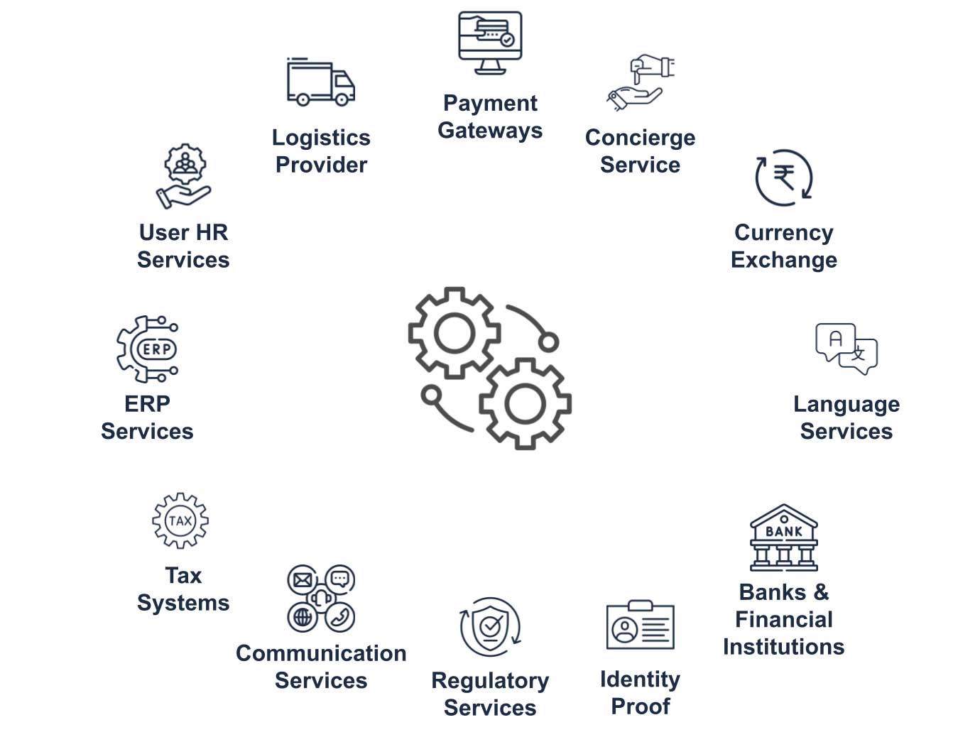 Unified Commerce Experience